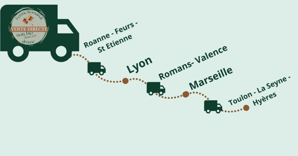 livraison directe producteur vente en ligne produits frais